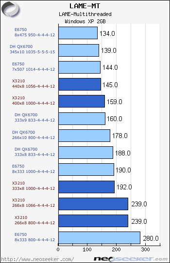 X3210 Xeon Core 2 Quad: Overclocking Monster in Sheep's X3210 Xeon Core 2 Quad: Overclocking Monster in Sheep's
